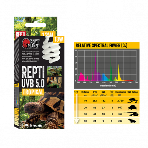 Repti Planet Крушка UVB, 5.0 TROPICAL,13W