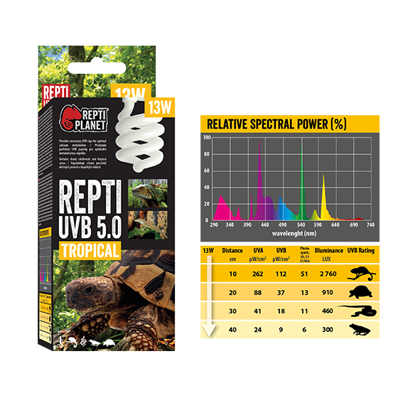 Repti Planet Крушка UVB, 5.0 TROPICAL,13W