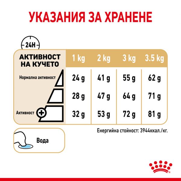 Royal Canin -POMERANIAN ADULT суха храна за Померан 500гр - Image 6