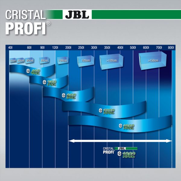 JBL CristalProfi e1902 greenline-енергосп. външен филтър /с колелца /200х235х564 мм