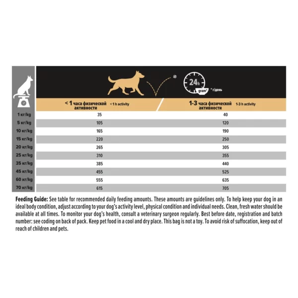 Pro Plan Medium Adult с OPTIBALANCE™, богата на пиле 14 кг - Image 4