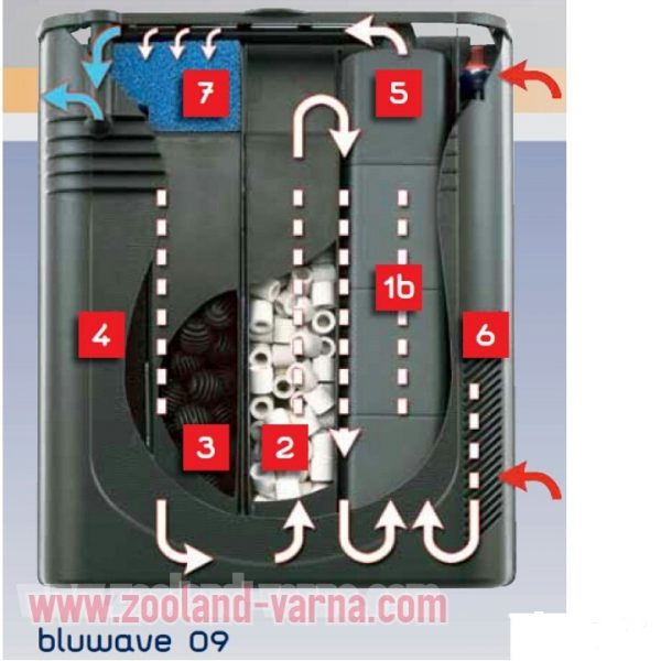 Bluwave 09 Вътрешен филтър за аквариум до 500 литра