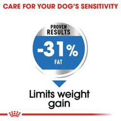 Royal Canin- MINI LIGHT WEIGHTCARE храна за кучета против пълнеене