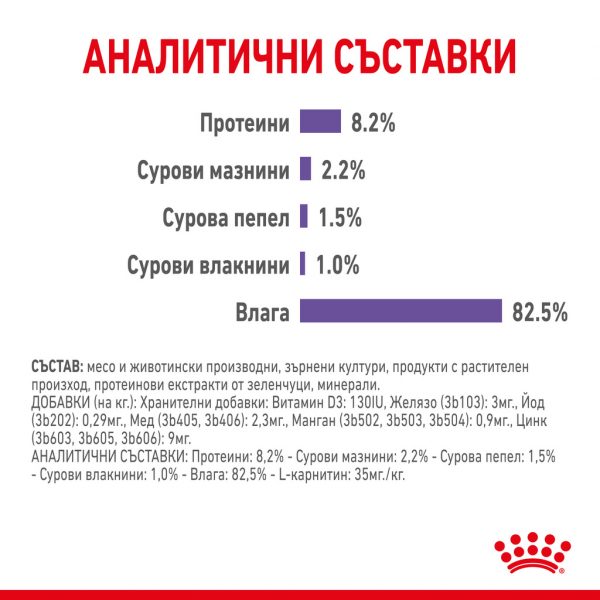 Royal Canin - Care APPETITE CONTROL в сос 85гр балансирана мокра храна в пауч за котки в зряла възраст