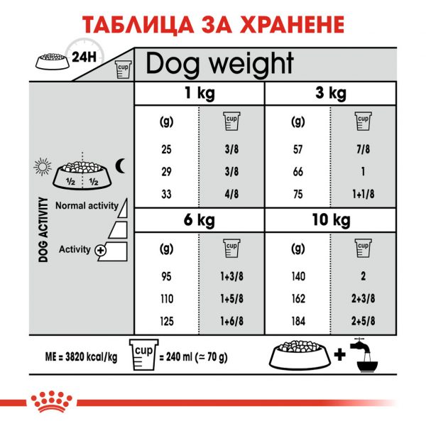 Royal Canin - MINI DENTAL CARE , за кучета от дребните породи с чувствителни зъби