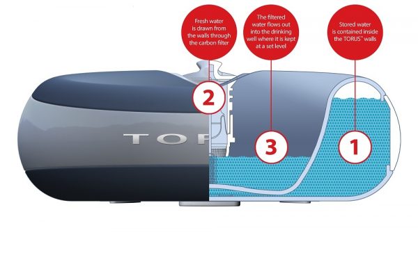 Torus Автоматична поилка 1л с филтър за кучета и котки