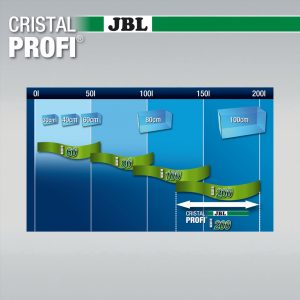 JBL CristalProfi i200 greenline енергосп. вътрешен филтър