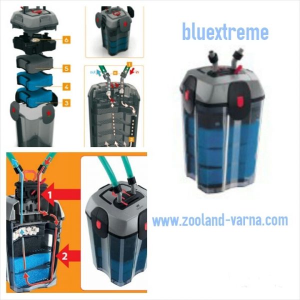 Bluextreme 1500 външен филтър за аквариуми до 500 литра