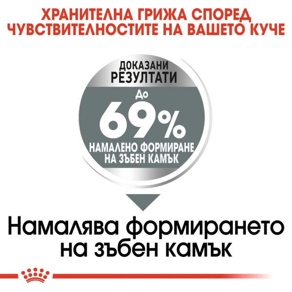 Royal Canin - MINI DENTAL CARE , за кучета от дребните породи с чувствителни зъби