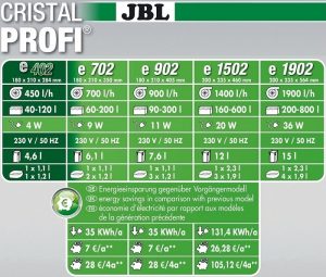 JBL CristalProfi e1902 greenline-енергосп. външен филтър /с колелца /200х235х564 мм