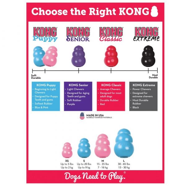 Kong играчка за малки кученца  Puppy Размер S - Image 8