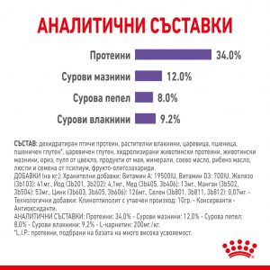 Royal Canin - Care APPETITE CONTROL храна за котки за контролиране поведението на просене