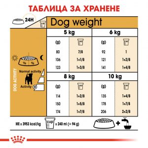 Royal Canin JACK RUSSEL TERRIER ADULT храна за Джак ръсел, 1.5 кг