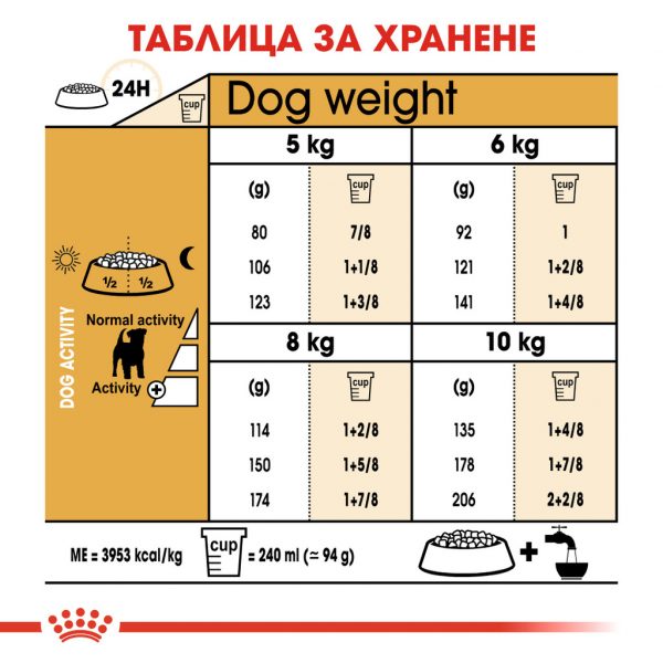 Royal Canin Jack Russell Terrier храна за Джак ръсел, 1.5 кг