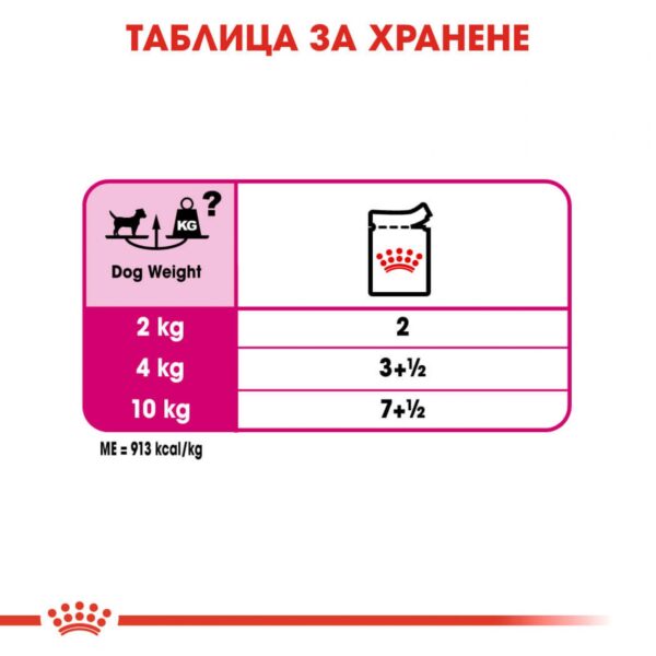 Royal Canin EXIGENT LOAF POUCH  За кучета с капризен апетит 85гр - Image 5