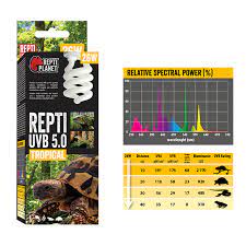 Repti Planet Крушка UVB, 5.0 TROPICAL, 26W