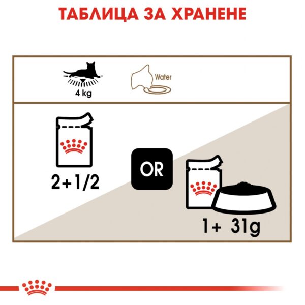 Royal Canin- AGEING 12+- паучове за котки над 12 години 85 гр - Image 6