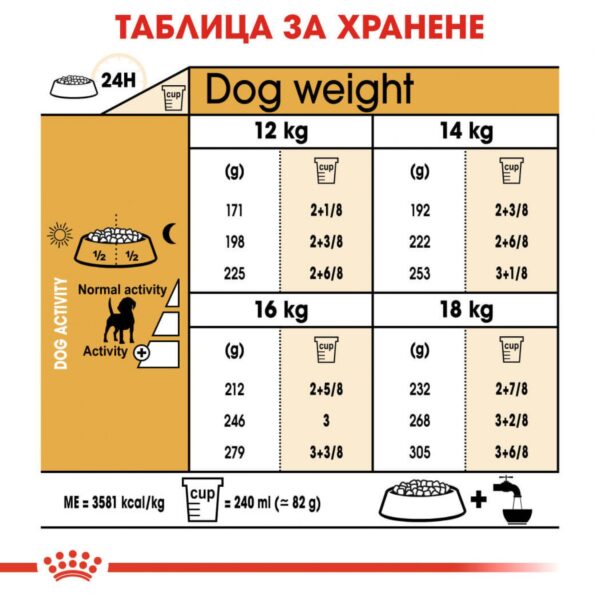 Royal Canin- BEAGLE ADULT храна за бигъл 3 кг - Image 4