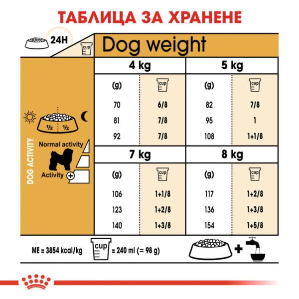 Royal Canin- BICHON FRISE ADULT храна за френски болонки 1,5кг - Image 3