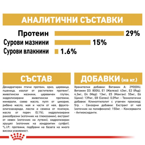 Royal Canin- BICHON FRISE ADULT храна за френски болонки 1,5кг - Image 5