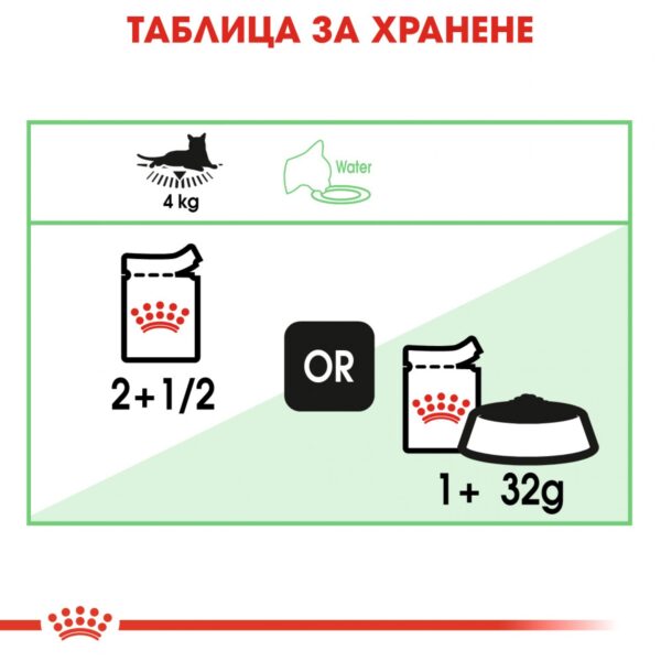 Royal Canin- CARE DIGEST SENSITIVE  pouch- паучове за чувствителни котки 85гр - Image 5