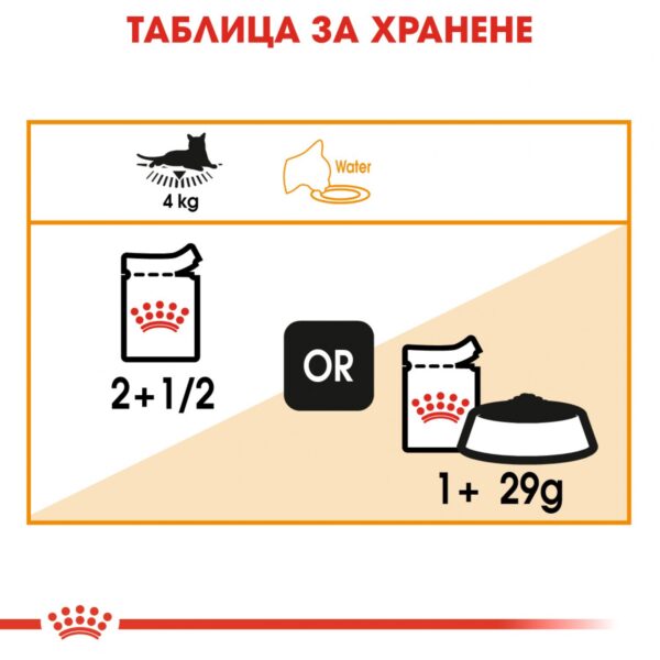Royal Canin- CARE HAIR&SKIN pouch- паучове за красива козина 85 гр - Image 5