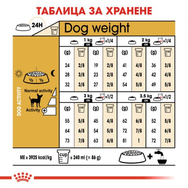 Royal Canin- CHIHUAHUA ADULT за Чухуахуа над 8 месеца 500гр - Image 5
