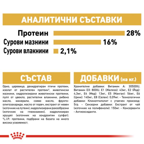 Royal Canin- CHIHUAHUA ADULT за Чухуахуа над 8 месеца 500гр - Image 4