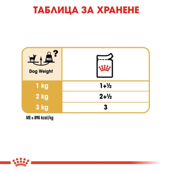 Royal Canin- CHIHUAHUA POUCH - пауч за чихуахуха 85 гр - Image 5