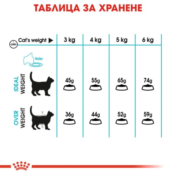Royal Canin-  Cat CARE URINARY   храна за котка за здрав уринарен тракт - Image 5