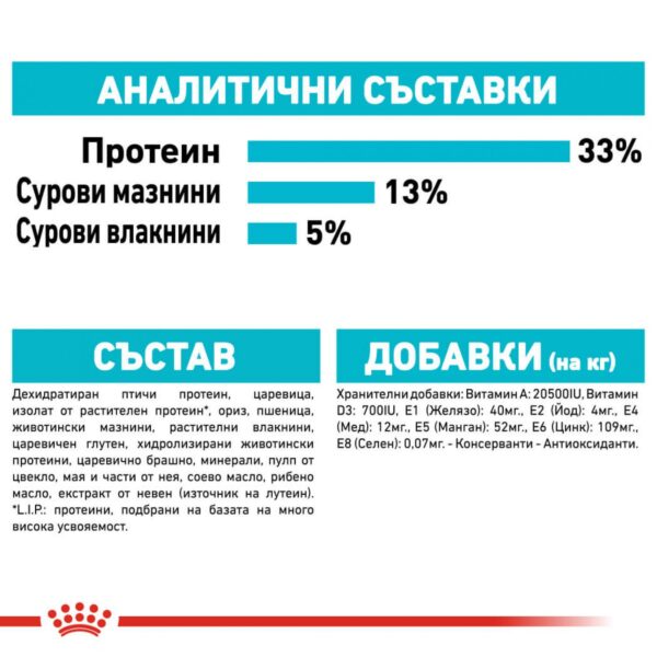 Royal Canin-  Cat CARE URINARY   храна за котка за здрав уринарен тракт - Image 4