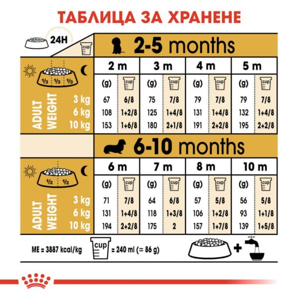 Royal Canin- DACHSHUND PUPPY - суха храна за подрастващи кучета от порода Дакел  1.5кг - Image 2