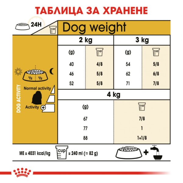 Royal Canin-  MALTESE ADULT храна за малтийски болонки 1,5кг - Image 4