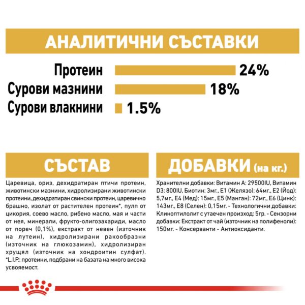 Royal Canin-  MALTESE ADULT храна за малтийски болонки 1,5кг - Image 5