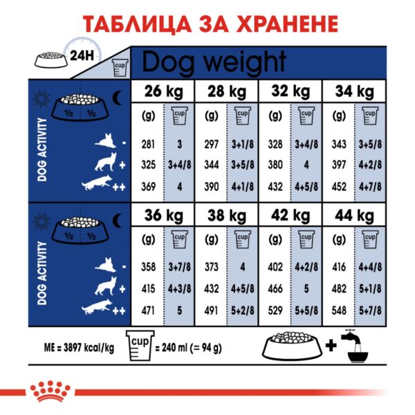 Royal Canin- MAXI ADULT 5+ за кучета от едрите породи над 5г 15кг - Image 6