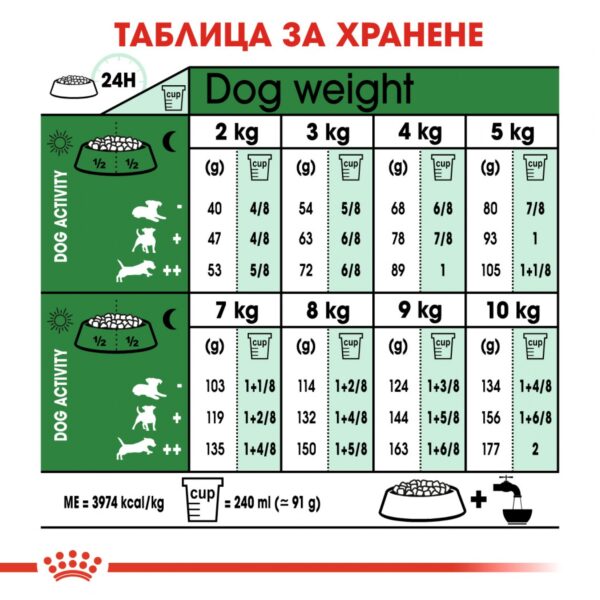 Royal Canin- MINI ADULT 8+ храна за кучета над 8г от дребите породи - Image 4