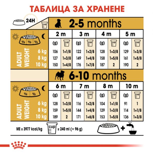 Royal Canin- PUG PUPPY суха храна за МОПС от 2 до 10 месеца 1.5кг - Image 6