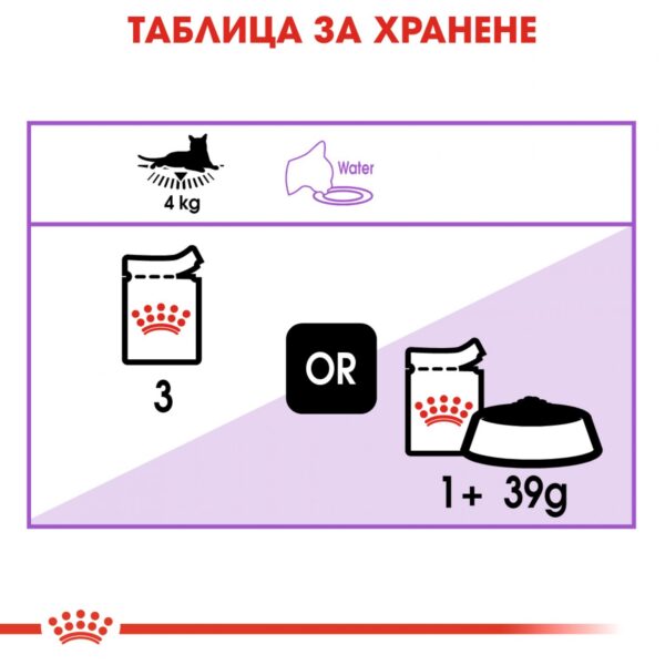 Royal Canin- Sterilised Loaf pouch - паучове за кастрирани котки 12бр. x 85 гр - Image 3
