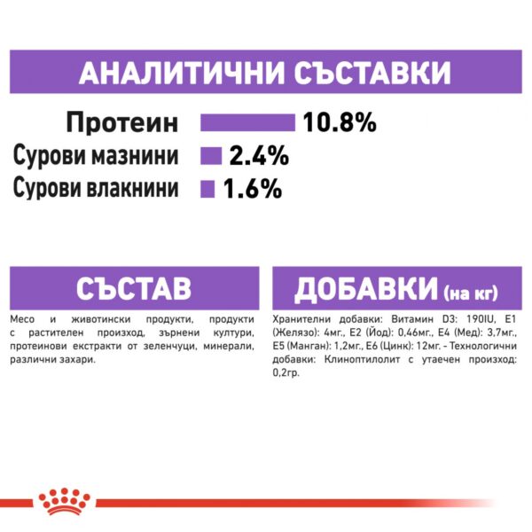 Royal Canin- Sterilised Loaf pouch - паучове за кастрирани котки 12бр. x 85 гр - Image 4