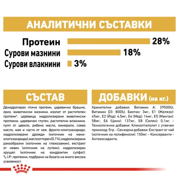 Royal Canin- YORKSHIRE ADULT за ЙОРКШИРСКИ териер 500гр - Image 5