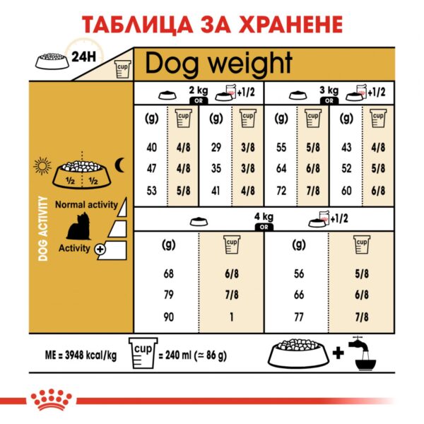 Royal Canin- YORKSHIRE ADULT за ЙОРКШИРСКИ териер 500гр - Image 4
