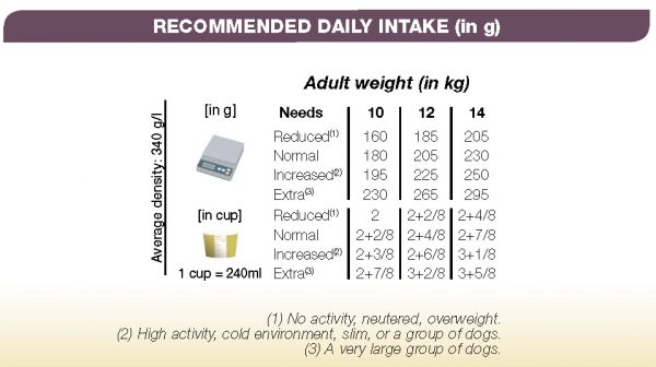Royal Canin- COCKER ADULT храна за КОКЕР 12кг - Image 2
