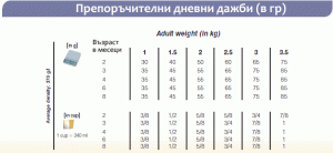 Royal Canin- CHIHUAHUA PUPPY храна за Чухуахуа до 8 месеца 1.5кг