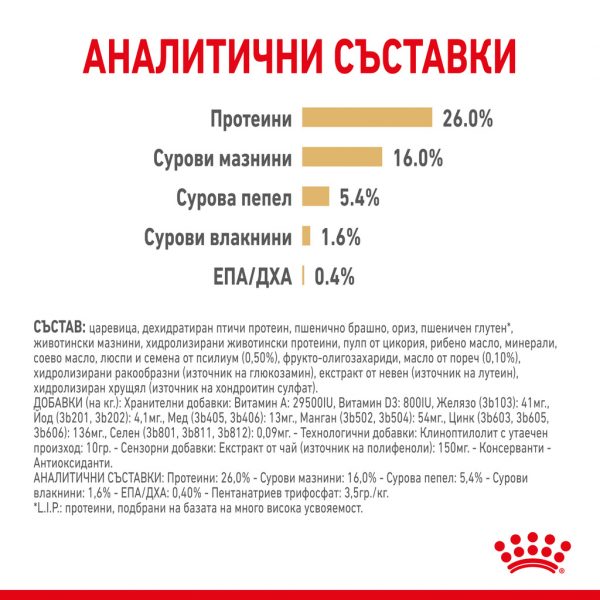 Royal Canin -POMERANIAN ADULT суха храна за померани в зряла възраст