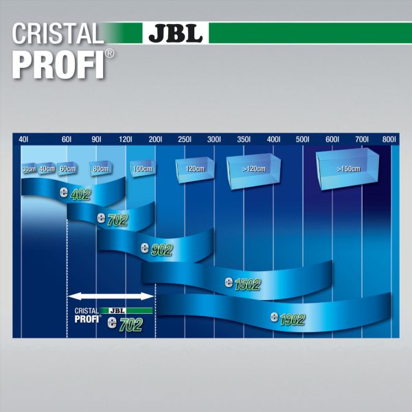 JBL CristalProfi e702 greenline енергосп. външен филтър - Image 5