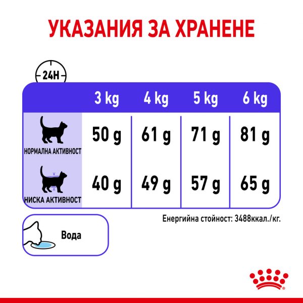 Royal Canin - Care APPETITE CONTROL храна за котки за контролиране поведението на просене