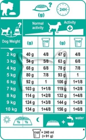 Royal Canin MINI Adult 0.8kg. за израстнали кучета