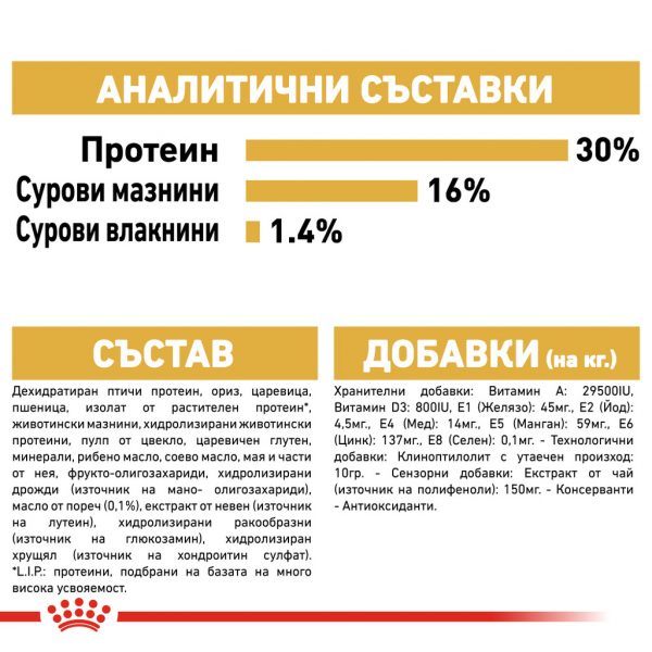 Royal Canin JACK RUSSEL TERRIER ADULT храна за Джак ръсел, 1.5 кг - Image 6