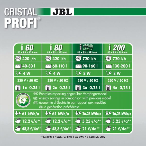 JBL CristalProfi i100 greenline енергосп. вътрешен филтър