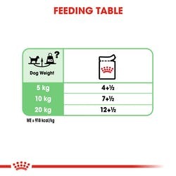 Royal Canin- DIGESTIVE CARE LOAF POUCH- за кучета над 10м 85гр